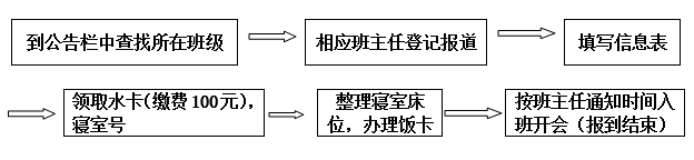 正在上传...